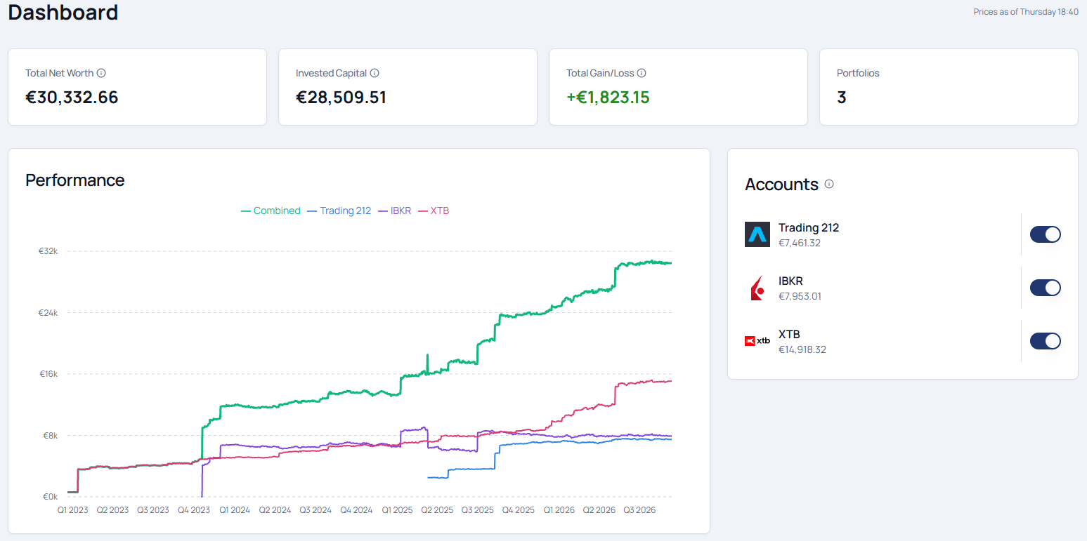 The All Portfolios aggregate dashboard combining net worth across brokers