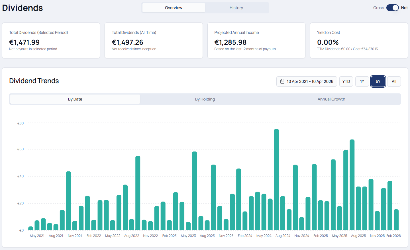Dividends overview with income tracking and tax calculations