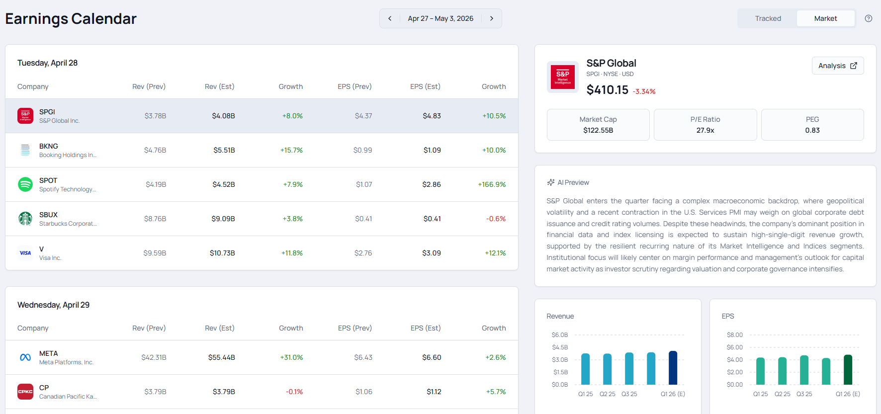 Earnings calendar with upcoming reports, estimates, and market data