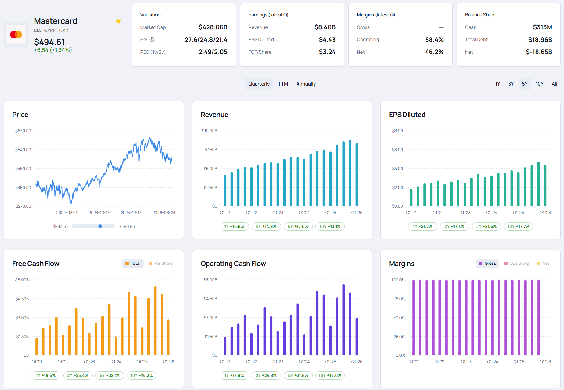 Stock detail page with fundamentals, charts, and news